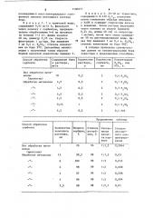 Способ концентрирования бора из растворов (патент 1108077)