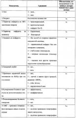 Способ прогнозирования исхода инфаркта миокарда (патент 2276573)