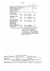 Способ определения альдегидов в воде (патент 1587426)