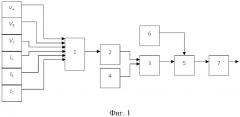 Способ определения расстояния до места повреждения на линии электропередачи (патент 2632583)