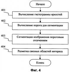 Способ и система генерации анимированных художественных эффектов на статичных изображениях (патент 2481640)