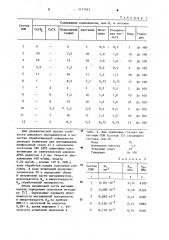 Смазочно-охлаждающая жидкость для алмазного выглаживания сталей (патент 1171513)