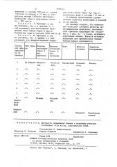 Композиция для крепления триацетатной пленки к печатному оттиску (патент 1180374)