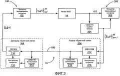 Адаптивное сжатие обратной связи канала, основанное на статистике канала второго порядка (патент 2478258)
