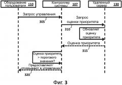 Предоставление управления над совместно используемой системой (патент 2656686)