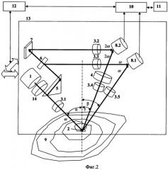 Способ измерения высоты микрорельефа поверхности интерференционным методом (патент 2373494)