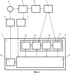 Радиолокационная станция кругового обзора (патент 2522982)
