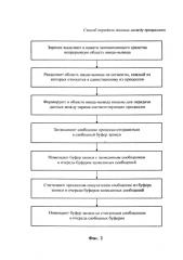 Способ передачи данных между процессами (патент 2592461)