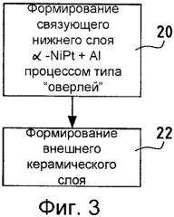 Деталь газовой турбины, снабженная защитным покрытием, и способ нанесения защитного покрытия на металлическую подложку из суперсплава (патент 2355891)