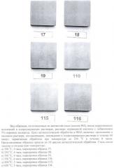 Мартенситная азотсодержащая коррозионно-стойкая сталь (патент 2413029)