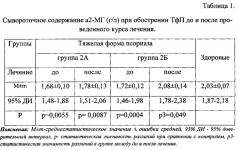 Способ лечения тяжелых форм псориаза (патент 2620552)