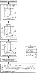 Способ изготовления гранулированного термопластичного многокомпонентного бронесостава на основе ацетилцеллюлозы (патент 2278098)