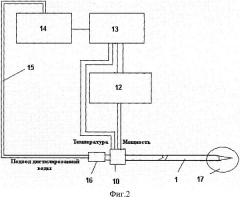 Способ высокотемпературного разрушения биоткани и устройство для его осуществления (патент 2317793)