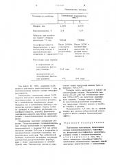 Полимерная композиция (патент 771129)