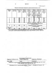 Способ непрерывного изготовления древесноволокнистых плит (патент 1691104)