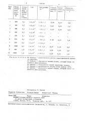 Способ извлечения стронция из кислых растворов (патент 1309384)