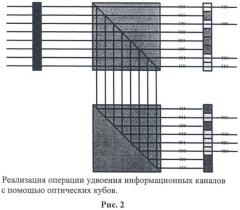 Способ коммутации n×n оптических каналов и многоканальный коммутатор (патент 2456652)