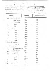 Дезинфицирующее средство (патент 589896)