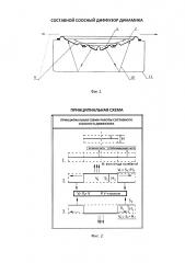 Составной соосный диффузор динамика (патент 2661543)