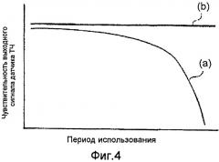 Блок управления для двигателя внутреннего сгорания (патент 2555430)