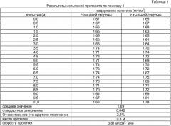 Способ производства препарата для трансдермального введения никотина (патент 2403018)