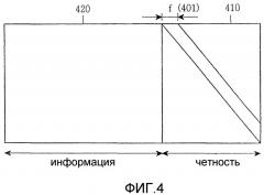 Способ кодирования кода разреженного контроля четности (патент 2308803)