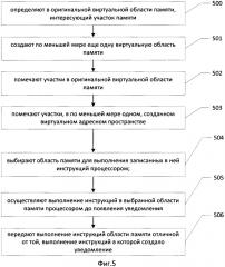 Способ выполнения инструкций в системной памяти (патент 2623883)