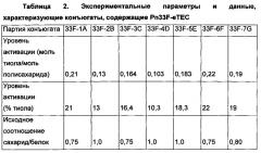 Способы гликоконъюгирования и композиции (патент 2645071)