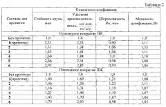 Состав для пропитки абразивного инструмента на керамической связке, предназначенного для шлифования плазменных покрытий на никелевой и железной основе (патент 2550681)