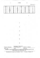 Способ получения бис-диметилгидразона глиоксаля (патент 1728229)