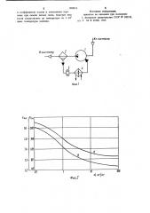 Способ работы компрессора объемного вытеснения (патент 900053)
