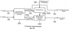 Аудиокодер, аудиодекодер и связанные способы обработки многоканальных аудиосигналов с использованием комплексного предсказания (патент 2577195)