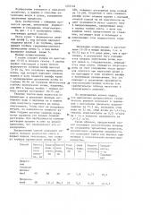 Способ защиты почв от эрозии (патент 1237102)