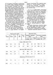 Способ разрушения водо-нефтяной эмульсии (патент 948393)