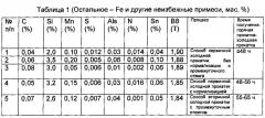 Способ получения обычной текстурированной кремнистой стали с высокой магнитной индукцией (патент 2609605)