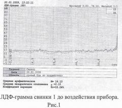 Способ лечения кожных заболеваний с использованием магнитных пленок феррит-гранатов (патент 2447911)