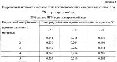 Способ получения твердого противогололедного материала на основе пищевой поваренной соли и кальцинированного хлорида кальция (варианты) (патент 2597101)