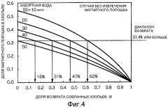 Флокуляционный магнитный сепаратор (патент 2553100)