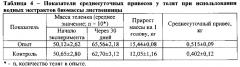 Способ повышения продуктивности молодняка сельскохозяйственных животных (патент 2600698)