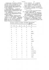 Универсальный логический модуль (патент 1252770)