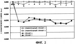 Глазные растворы, содержащие тетразольные производные (патент 2318493)