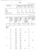 Смазка для горячей обработки металлов давлением (патент 1162863)