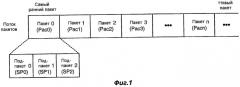 Способ и аппаратура для повышения надежности передачи данных в беспроводных системах связи (патент 2502199)