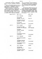 Штамм актиномицета sтrертомyсеs virginiae nrrl 15156 и 12525 - продуцент антибиотического комплекса а 41030 и способ получения антибиотического комплекса а 41030 (патент 1395146)