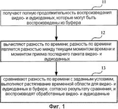 Способ и устройство управления воспроизведением видео- и аудиоданных (патент 2507707)