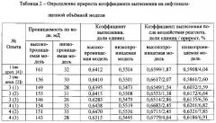 Способ выравнивания профиля приёмистости скважин (патент 2592916)