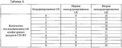 Способ конфигурации опорного сигнала информации о состоянии канала и базовая станция (патент 2627739)