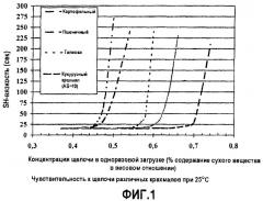 Клеевая композиция (патент 2408643)