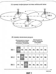 Система мобильной связи и способ назначения ресурса радиосвязи (патент 2504921)