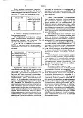 Способ получения конъюгата авидина с коллоидным золотом (патент 1638163)
